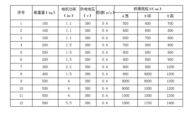 传菜电梯规格图片