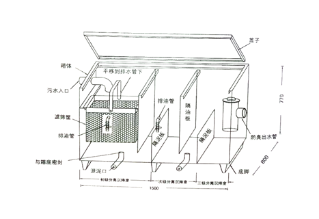 酒店油水分离器工作原理2