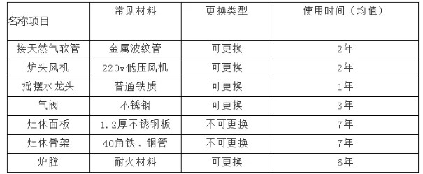 商用羞羞视频网站设备使用寿命