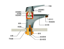 四川酒店羞羞视频网站设备品牌排名前十公司告诉你水龙头的组成部分以及选购技巧